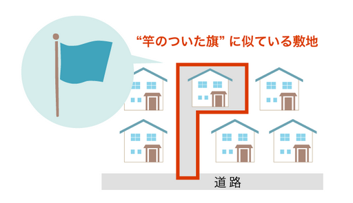 旗竿地での解体工事 おさえておきたいポイント 解体業界の透明化に日々奮闘するスタッフブログ
